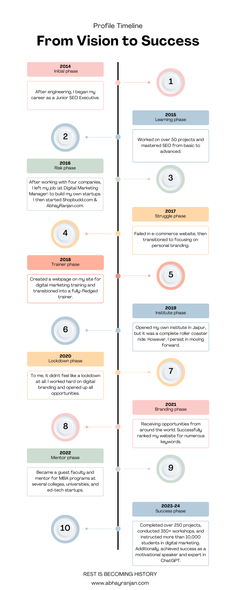 abhay ranjan profile